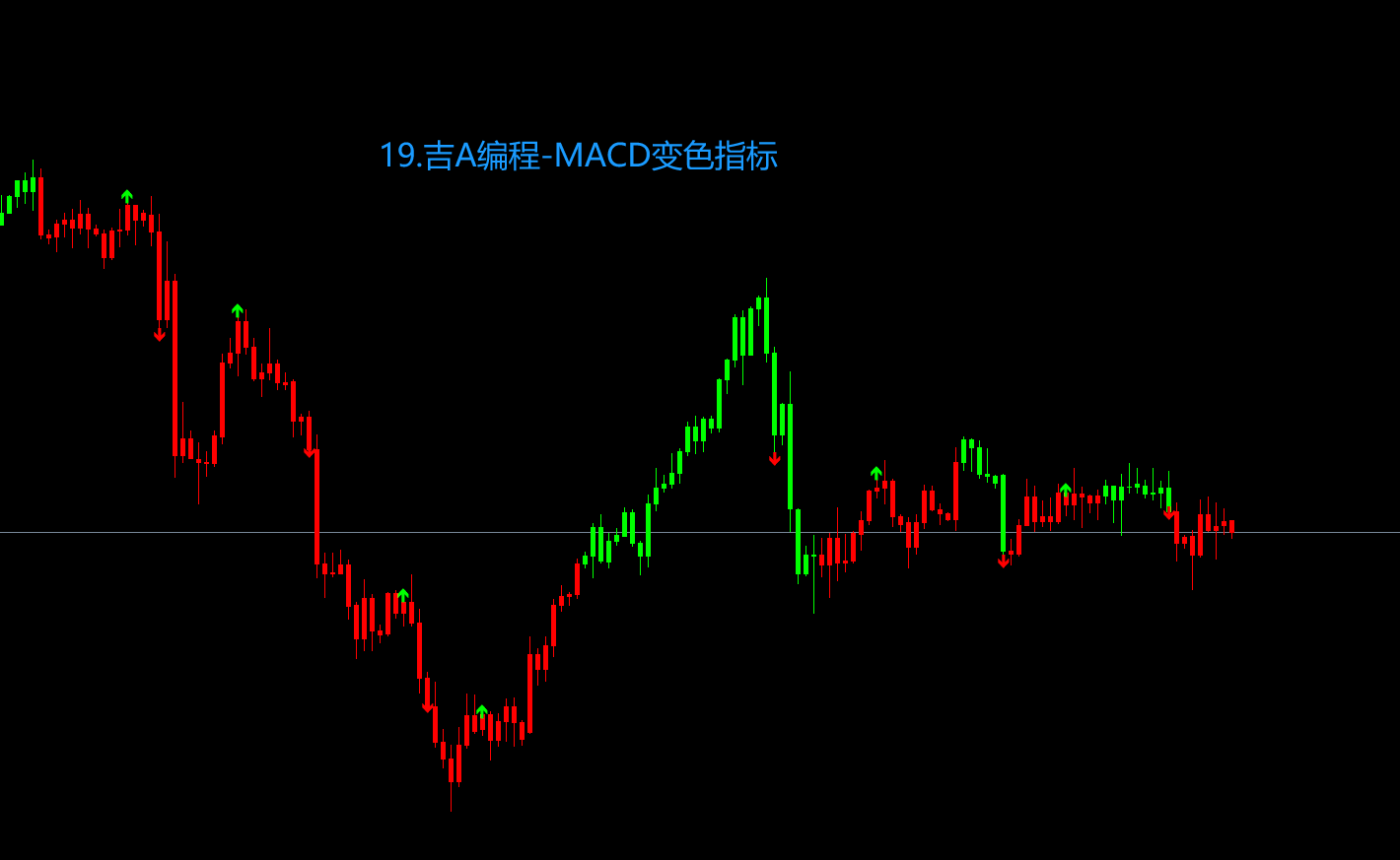 19.吉A编程-MACD变色指标.png