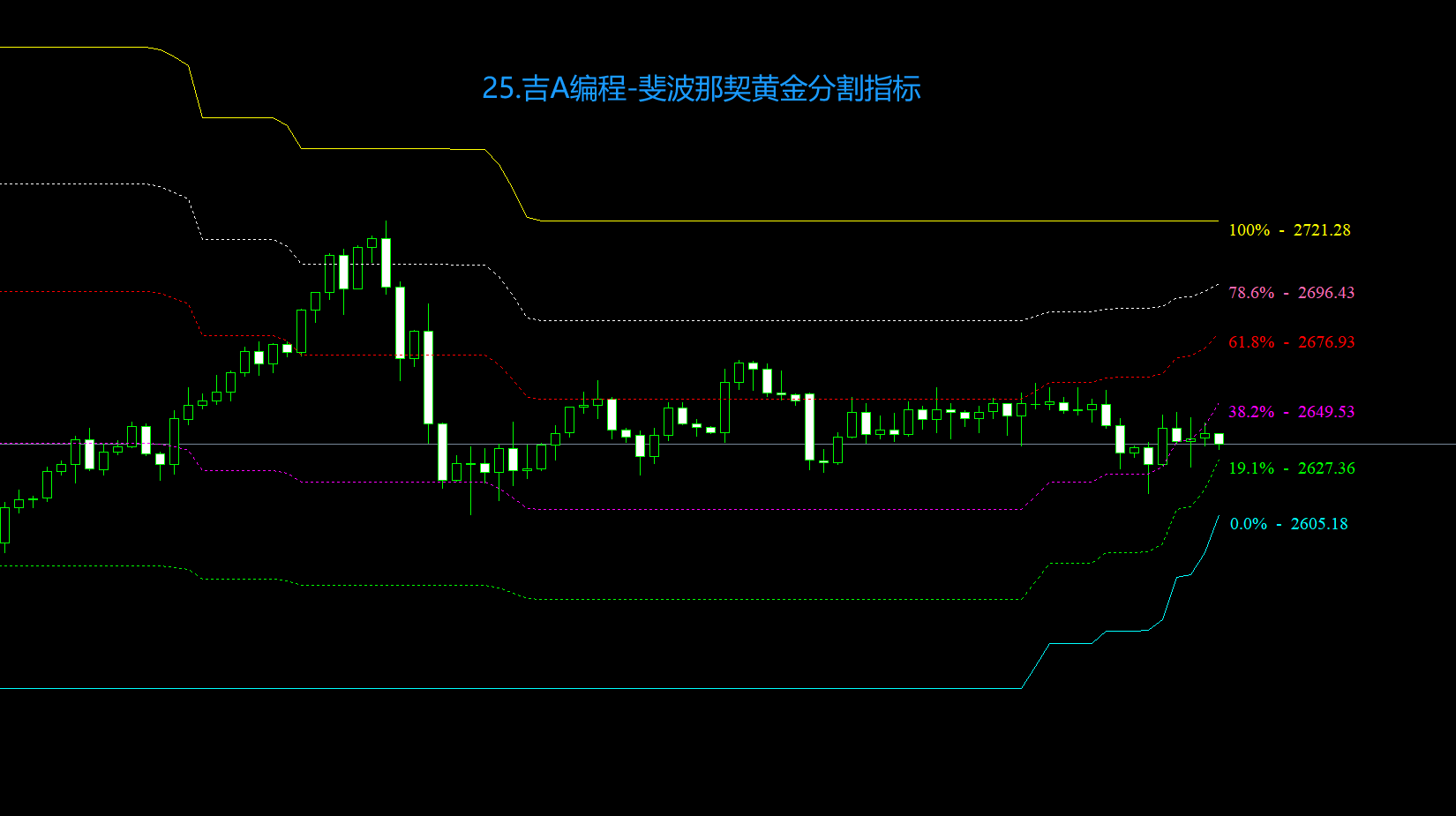 25.吉A编程-斐波那契黄金分割指标.png
