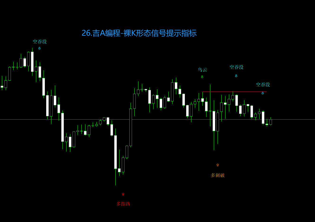 26.吉A编程-裸K形态信号提示指标.png
