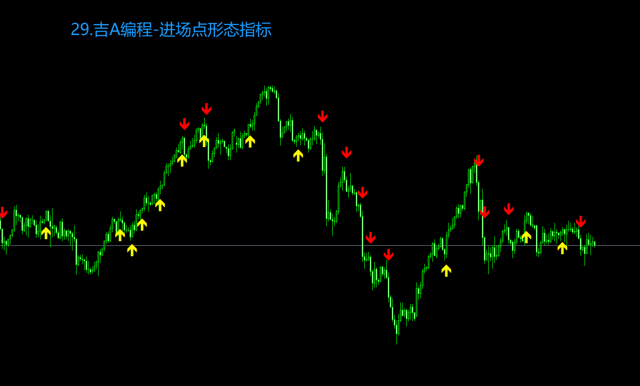 29.吉A编程-进场点形态指标.png