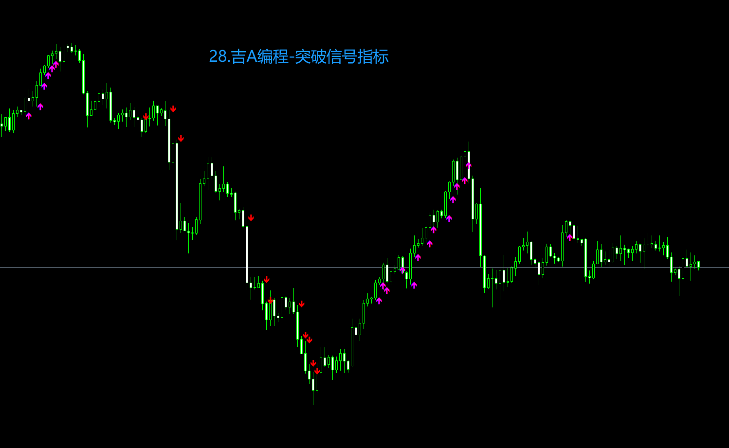 28.吉A编程-突破信号指标.png
