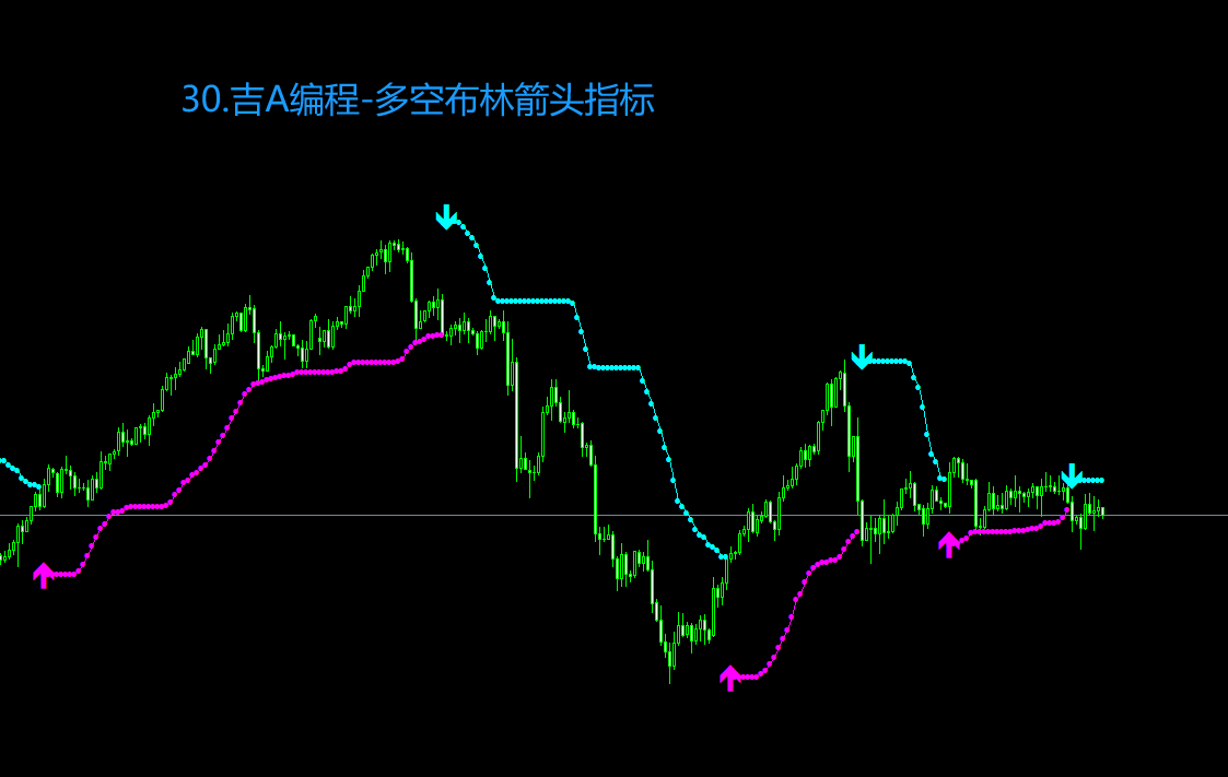 30.吉A编程-多空布林箭头指标.png