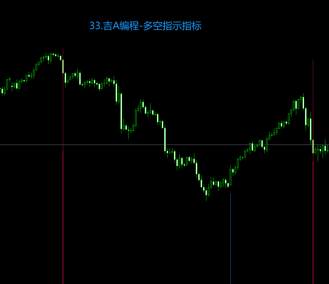 33.吉A编程-多空指示指标.png