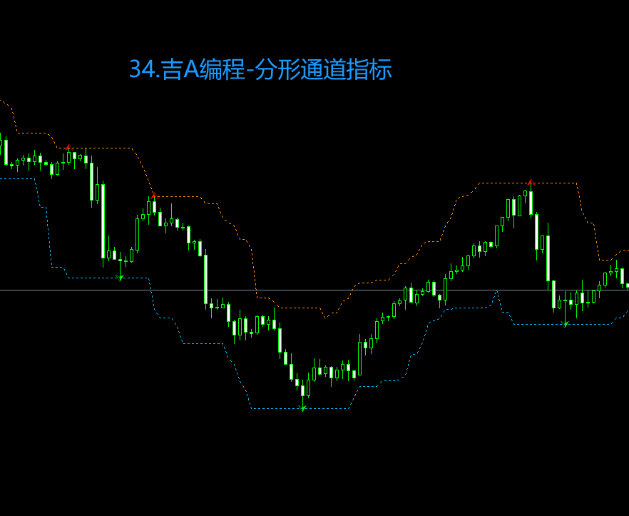 34.吉A编程-分形通道指标.png