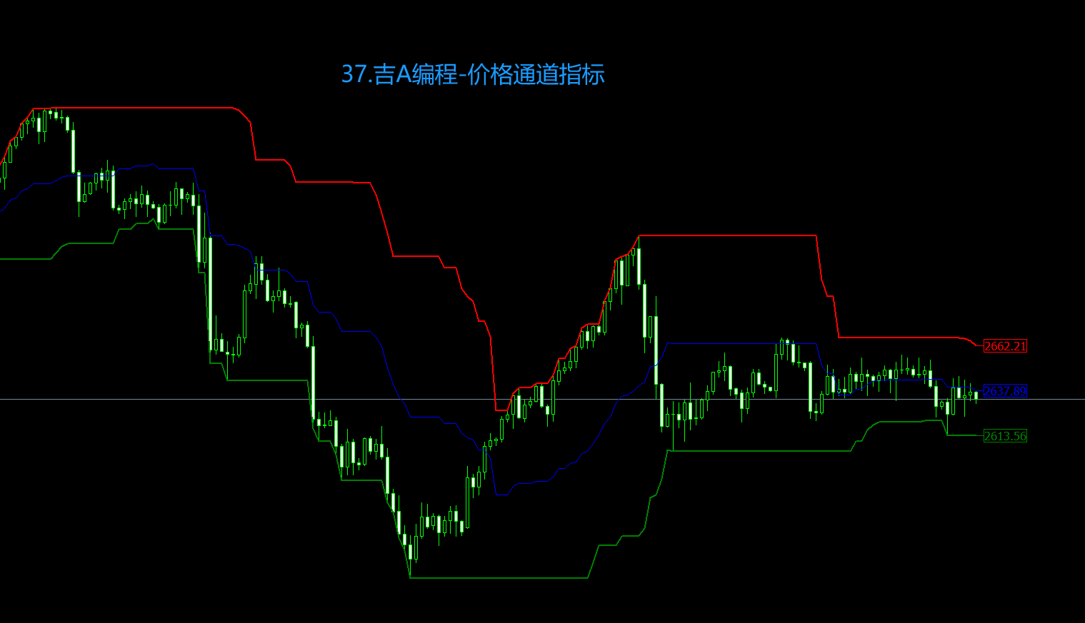 37.吉A编程-价格通道指标.png
