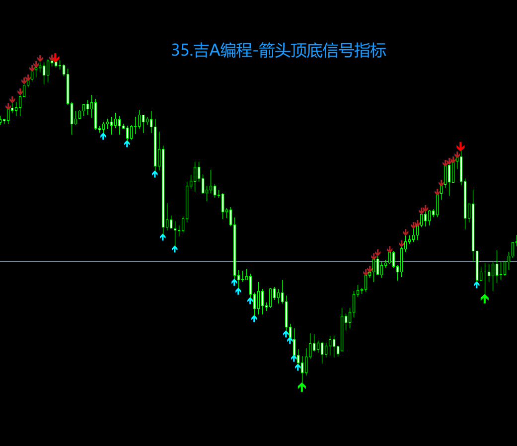 35.吉A编程-箭头顶底信号指标.png