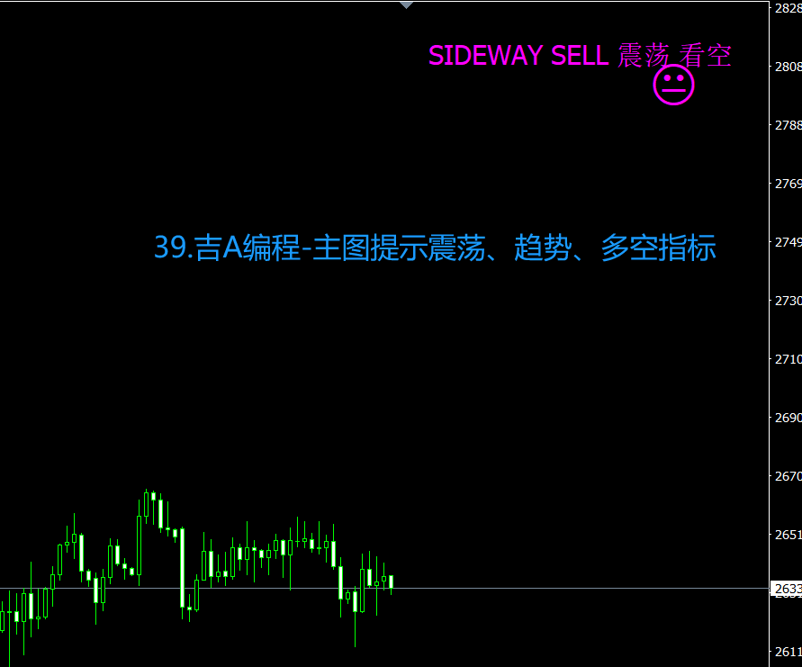 39.吉A编程-主图提示震荡、趋势、多空指标.png