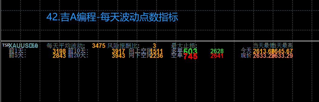 42.吉A编程-每天波动点数指标.png