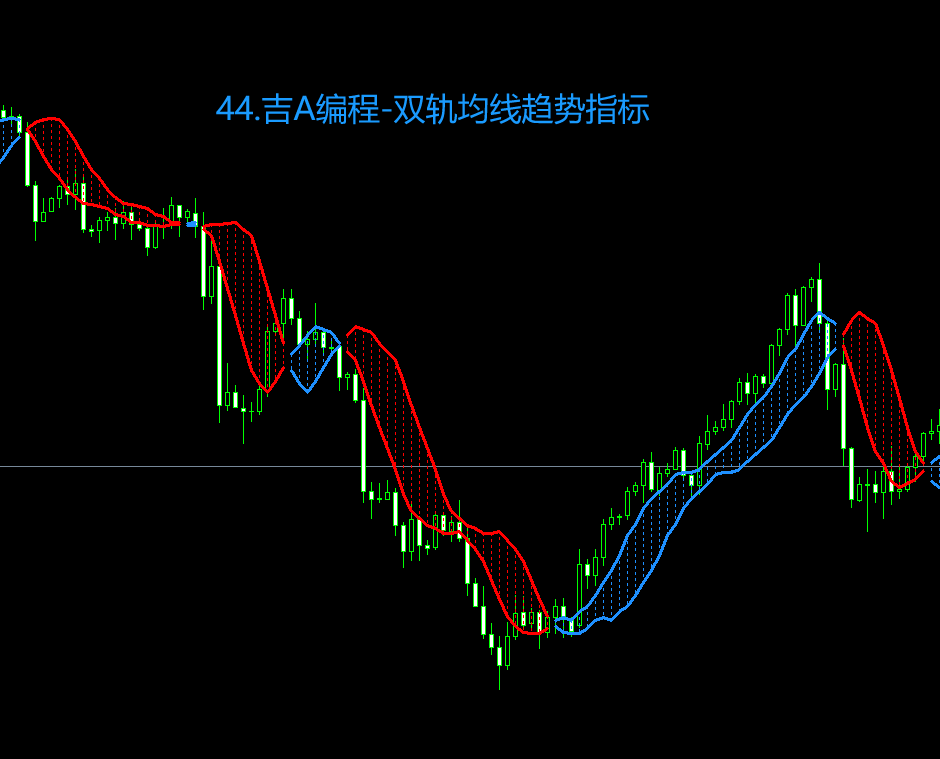 44.吉A编程-双轨均线趋势指标.png