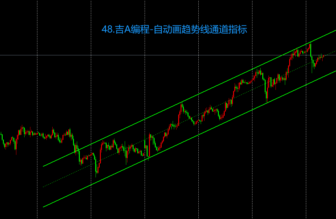 48.吉A编程-自动画趋势线通道指标.png