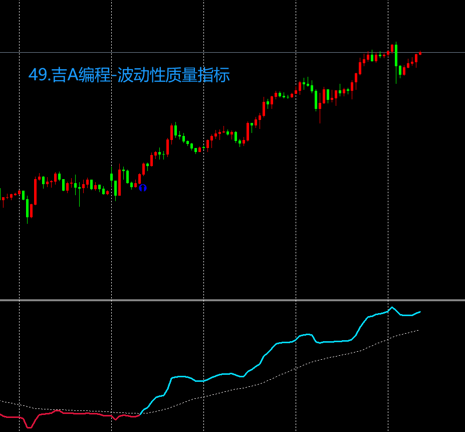 49.吉A编程-波动性质量指标.png