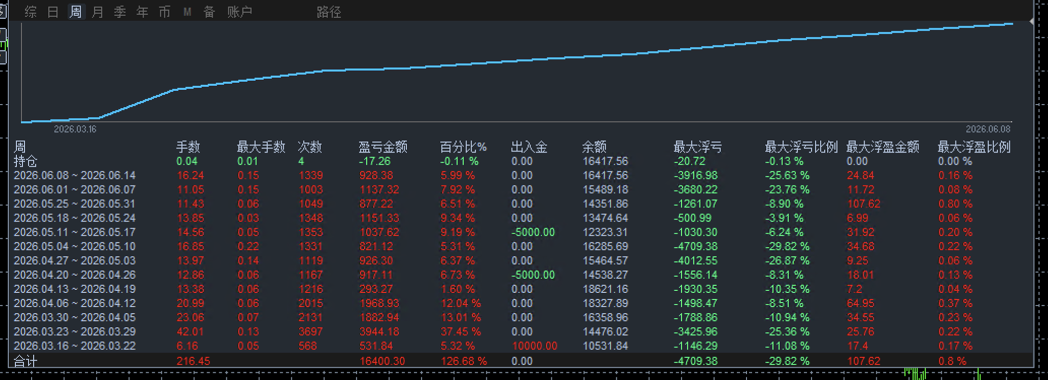0988周.png
