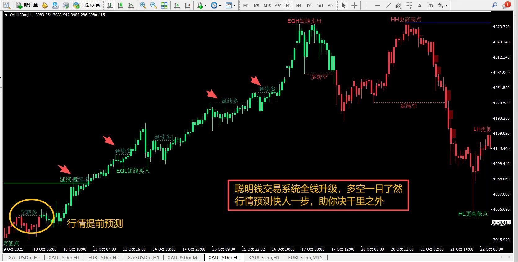 聪明线精准锚定+订单块强效破局，溢价区暗藏极致杀伤行情！ (2).jpg
