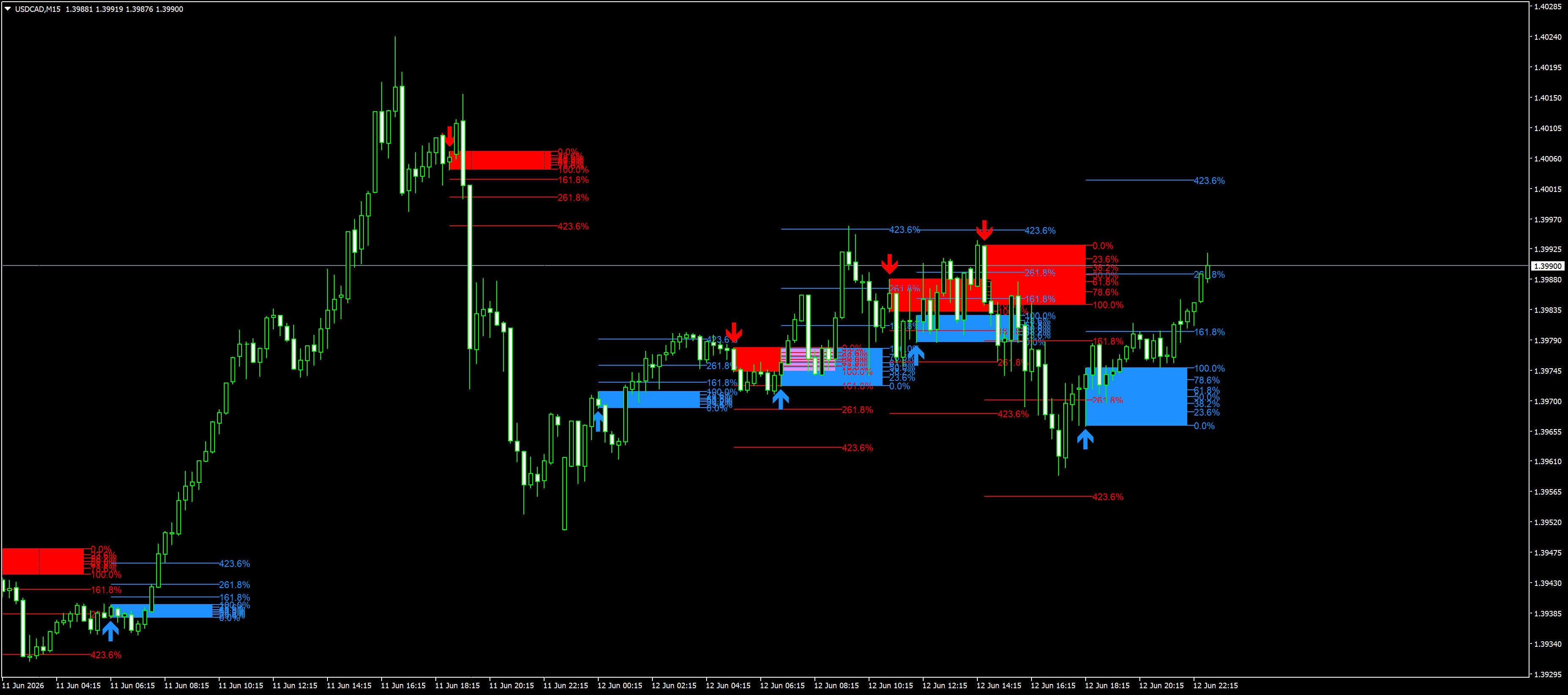 USDCADM15.png