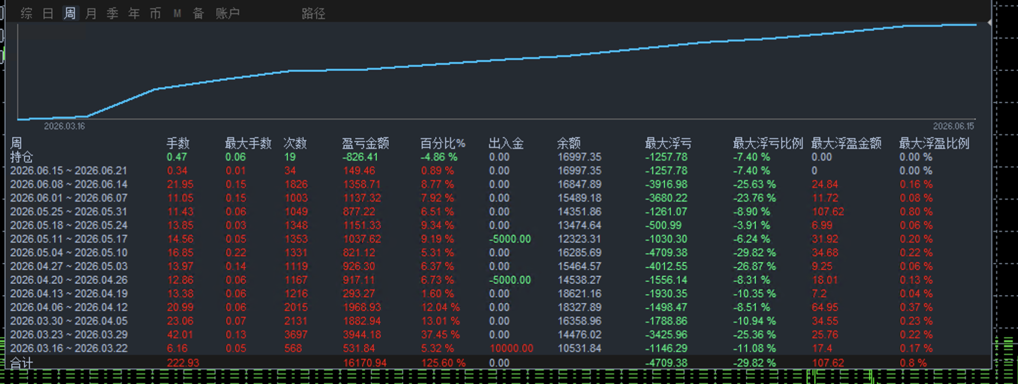 0988周.png
