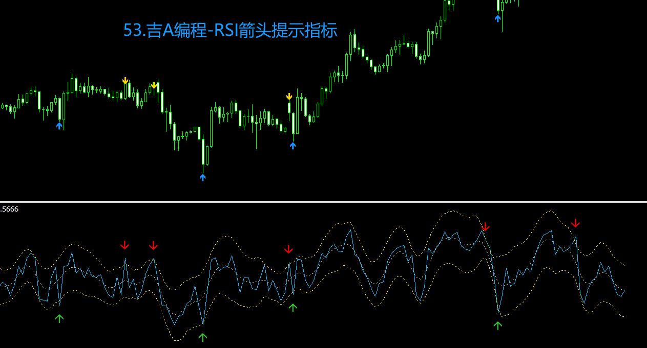 53.吉A编程-RSI箭头提示指标.png
