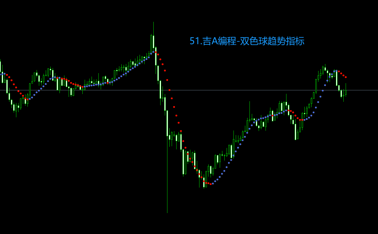 51.吉A编程-双色球趋势指标.png