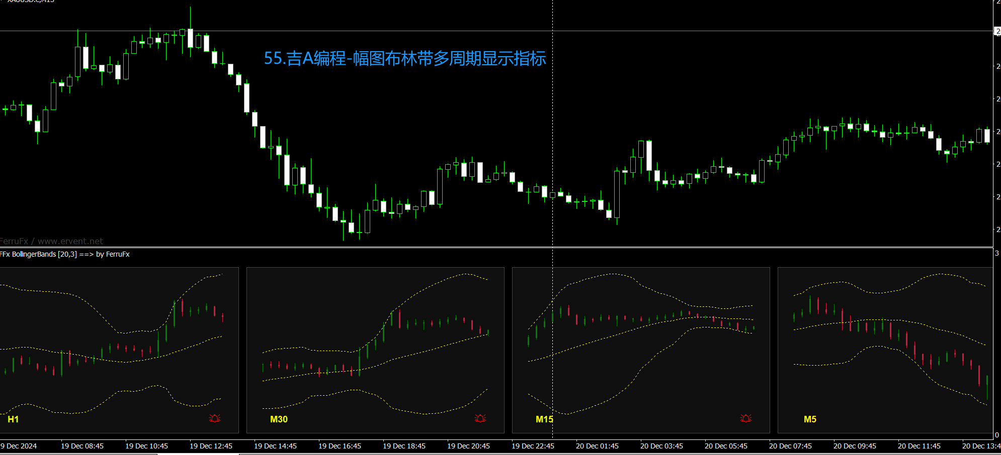 55.吉A编程-幅图布林带多周期显示指标.png