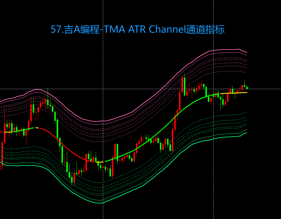 57.吉A编程-TMA ATR Channel通道指标.png