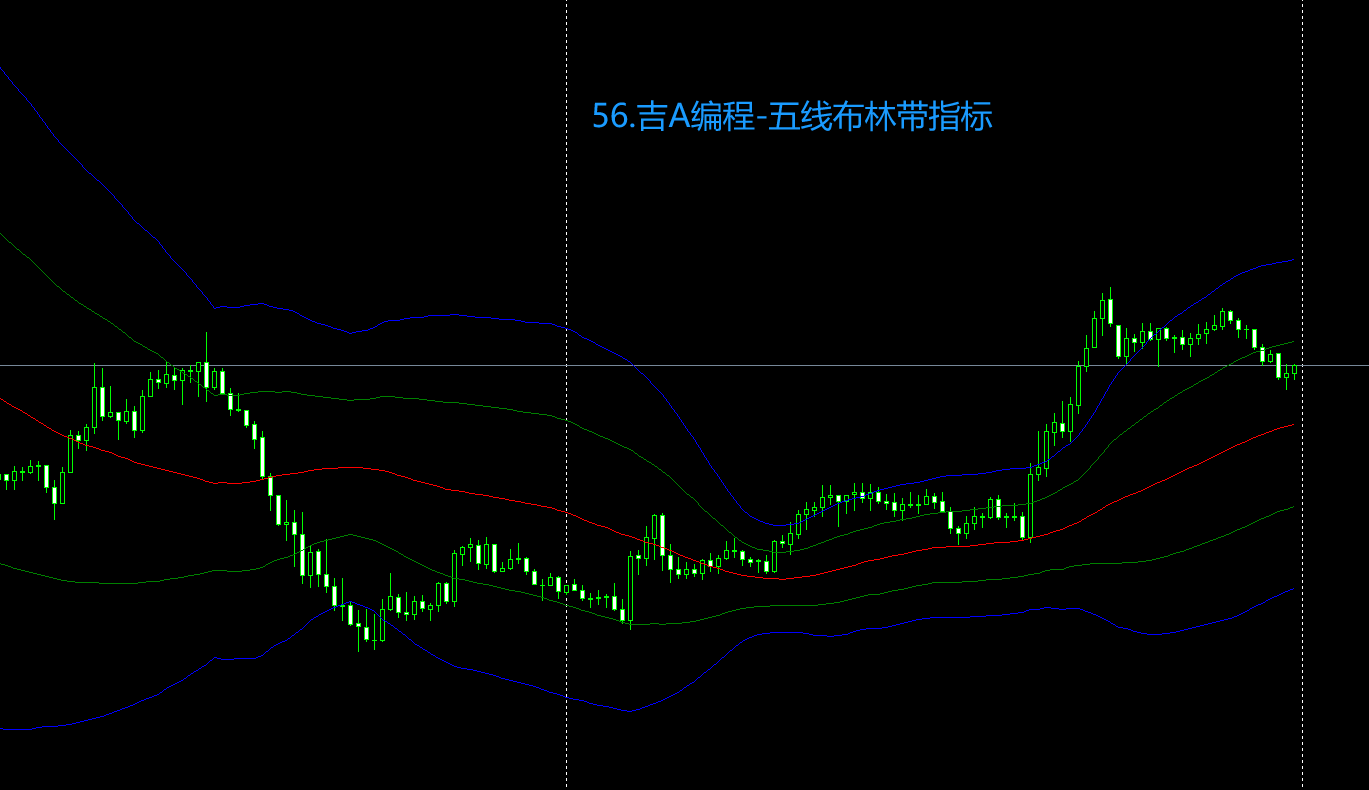 56.吉A编程-五线布林带指标.png