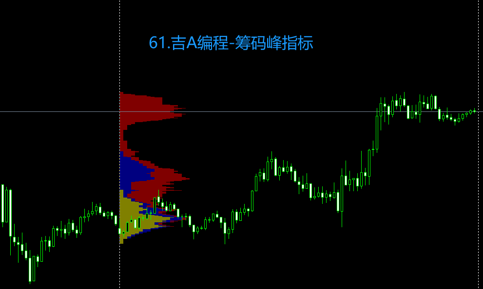 61.吉A编程-筹码峰指标.png