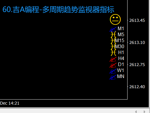 60.吉A编程-多周期趋势监视器指标.png