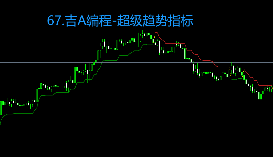 67.吉A编程-超级趋势指标.png