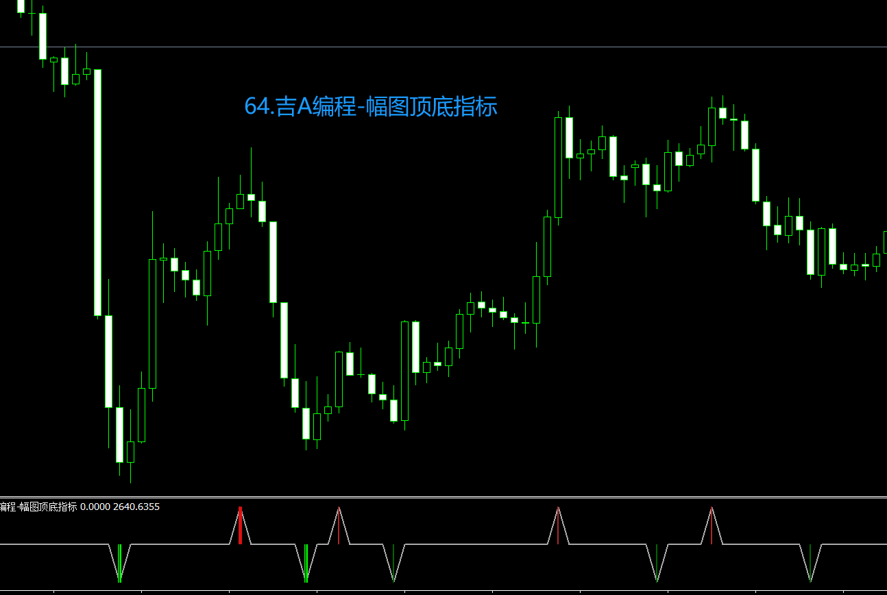 64.吉A编程-幅图顶底指标.png