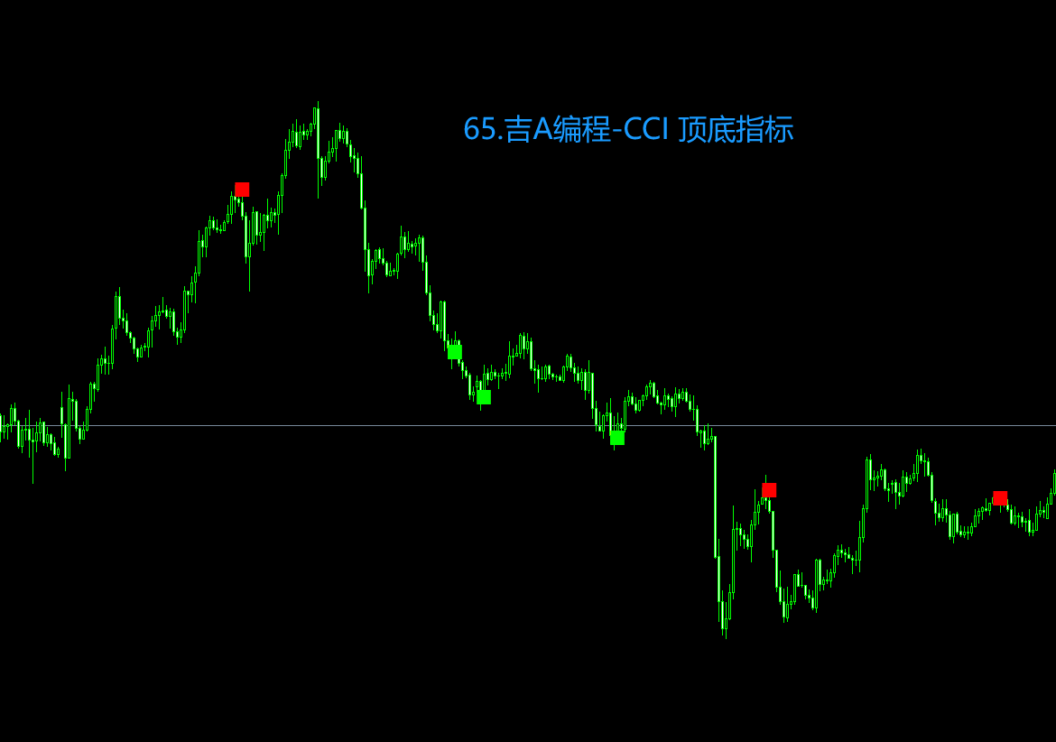 65.吉A编程-CCI 顶底指标.png