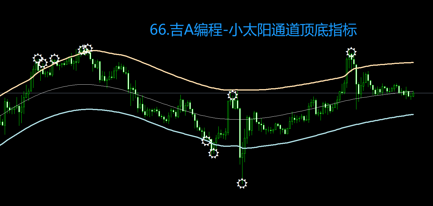 66.吉A编程-小太阳通道顶底指标.png