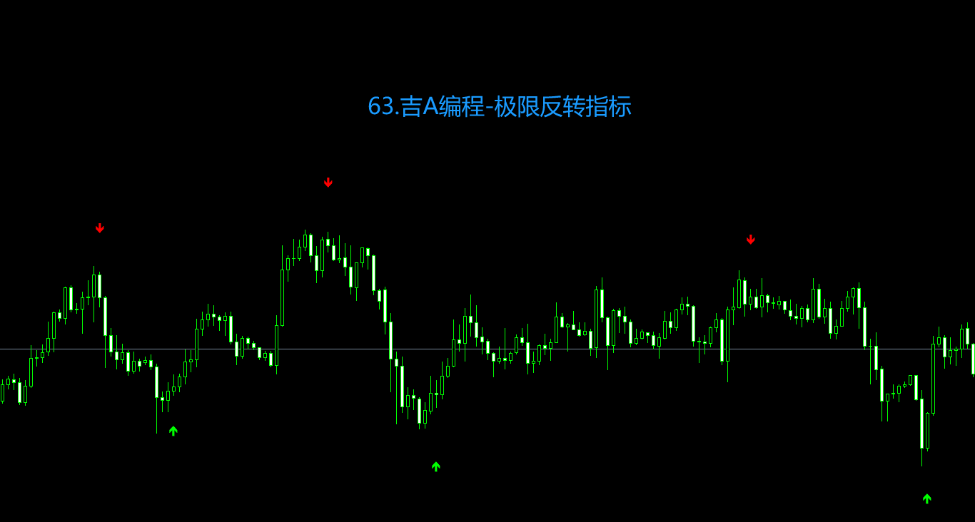 63.吉A编程-极限反转指标.png