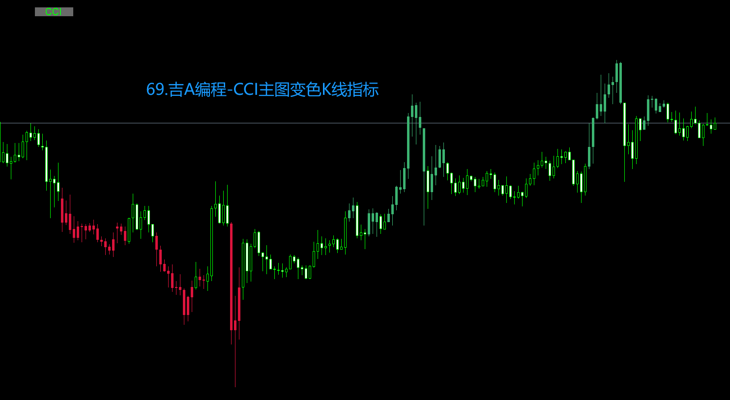 69.吉A编程-CCI主图变色K线指标.png
