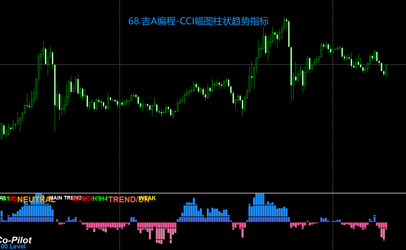 68.吉A编程-CCI幅图柱状趋势指标.png