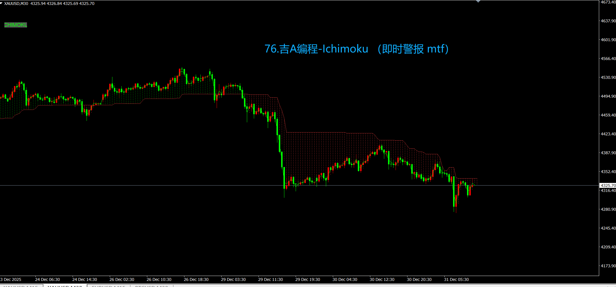76.吉A编程-Ichimoku （即时警报 mtf）.png