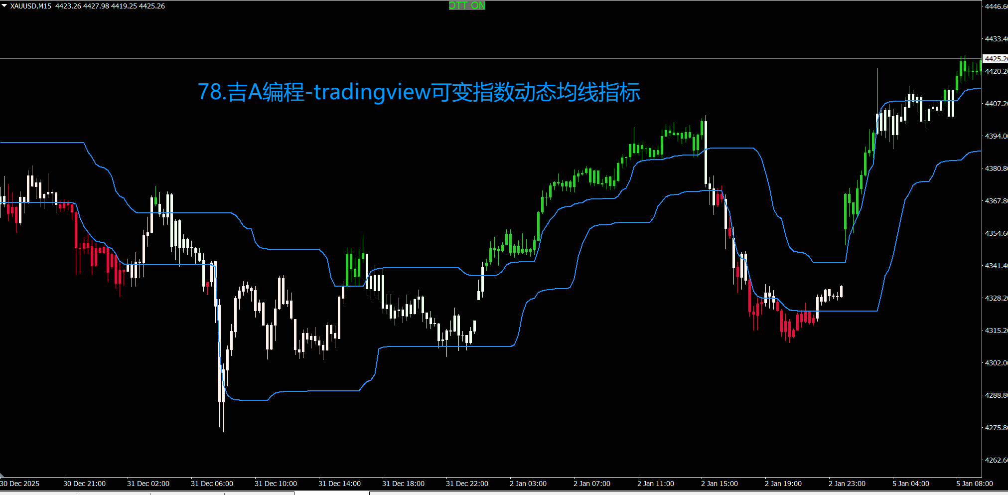 78.吉A编程-tradingview可变指数动态均线指标.png