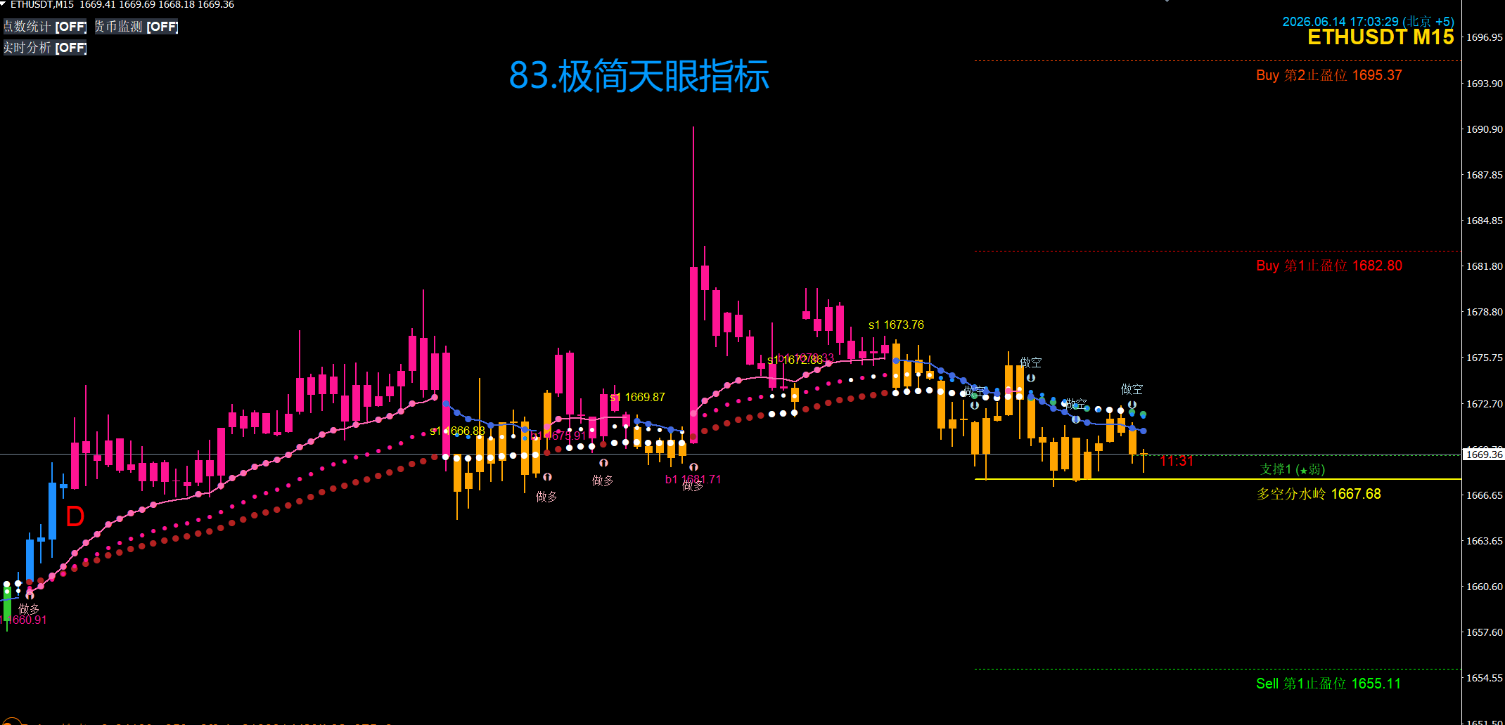 83.极简天眼指标.png
