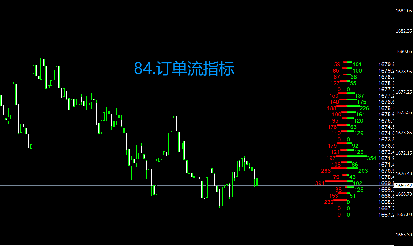 84.订单流指标.png