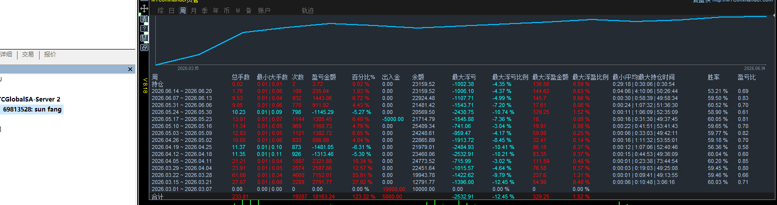6.16数据图.png