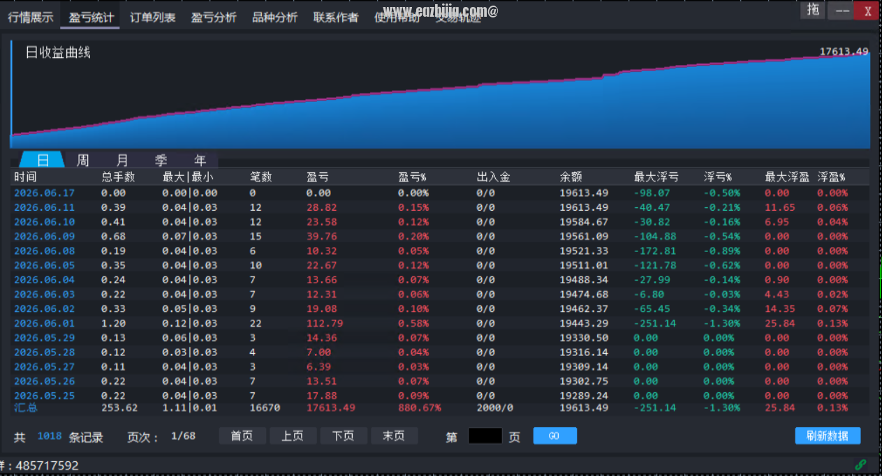 盈亏统计.png