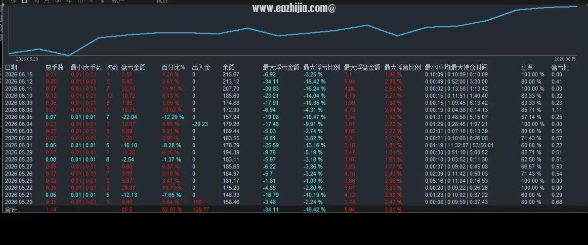6.17 数据图.jpg