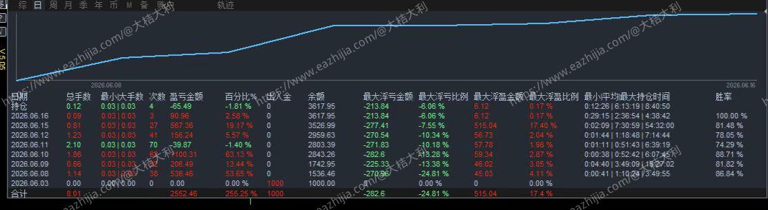 6.18 数据图.jpg