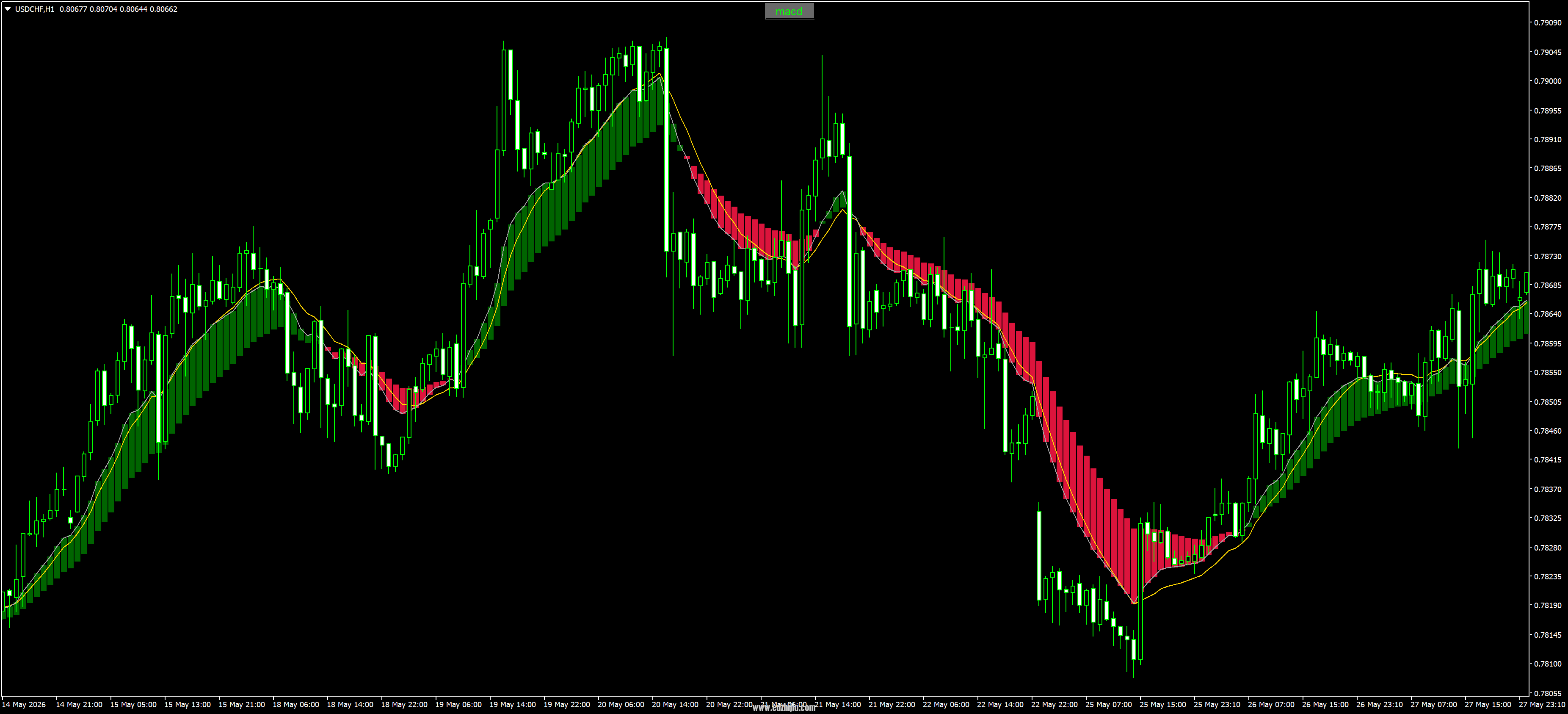 USDCHFH1.png