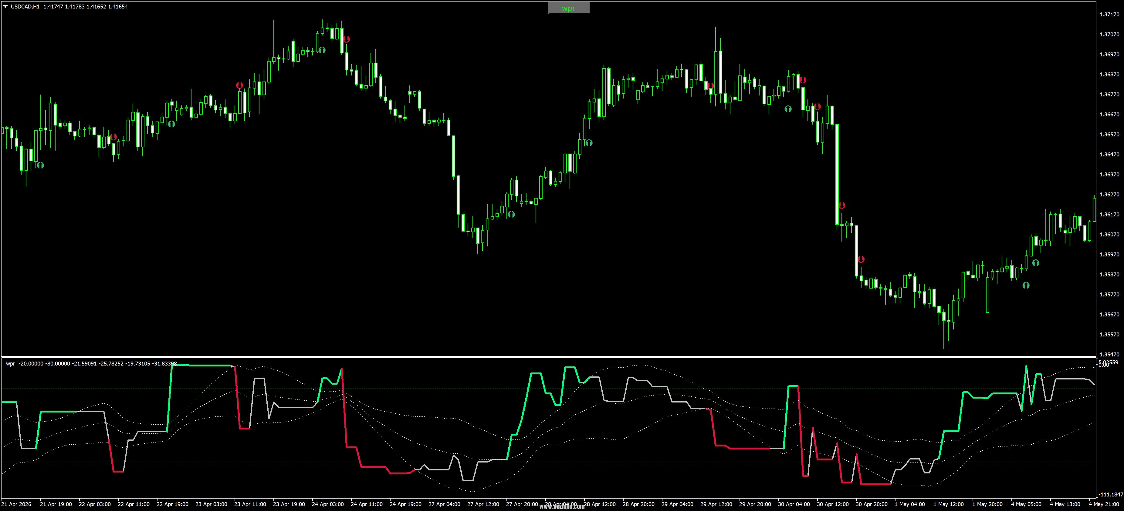 USDCADH1.png