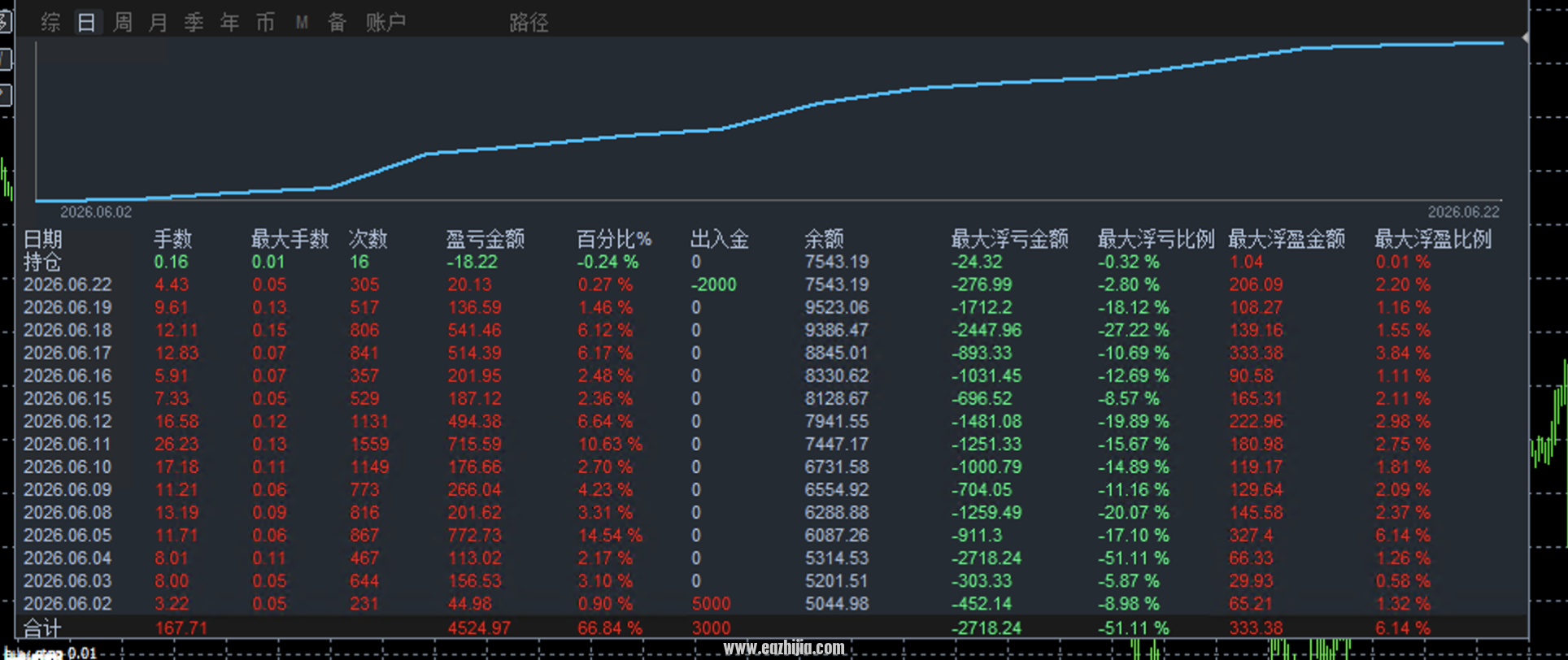 黄金网格对冲黑图.png