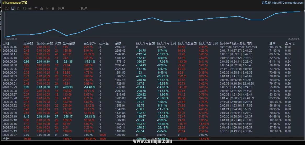 6.22数据图 .jpg