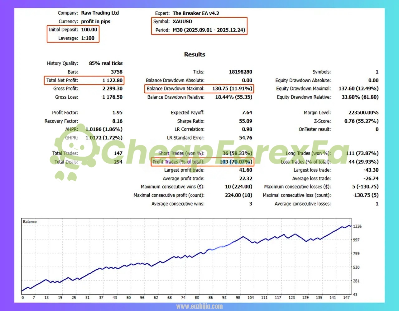 The-Breaker-EA-MT5-Backtest.jpg