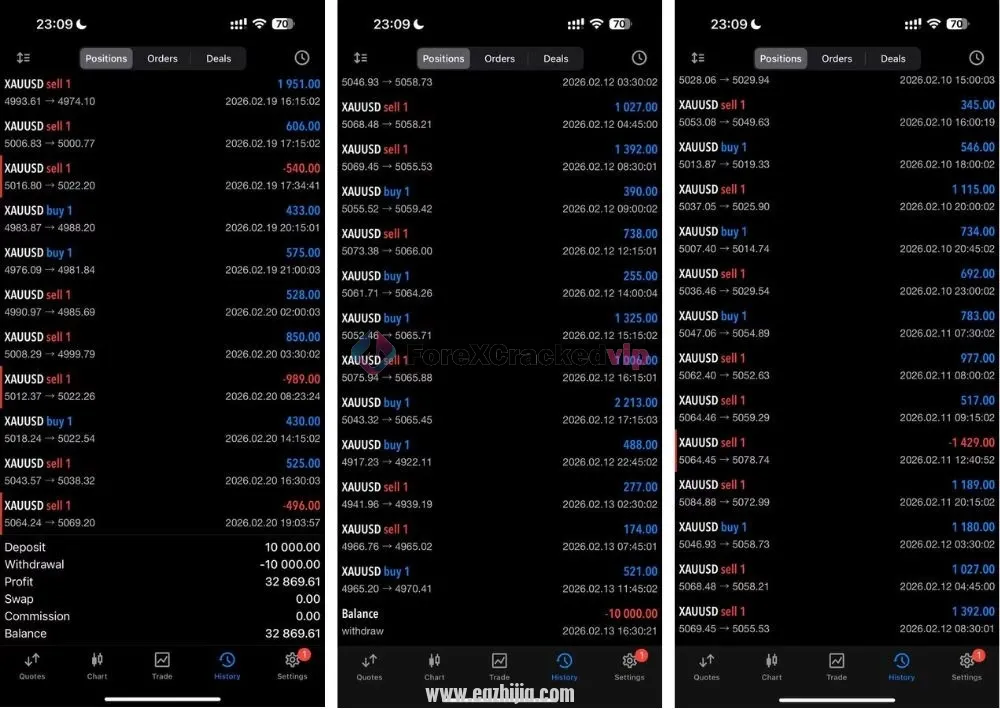 Golden-Times-EA-MT4-Review-2-forex-cracked-vip.webp