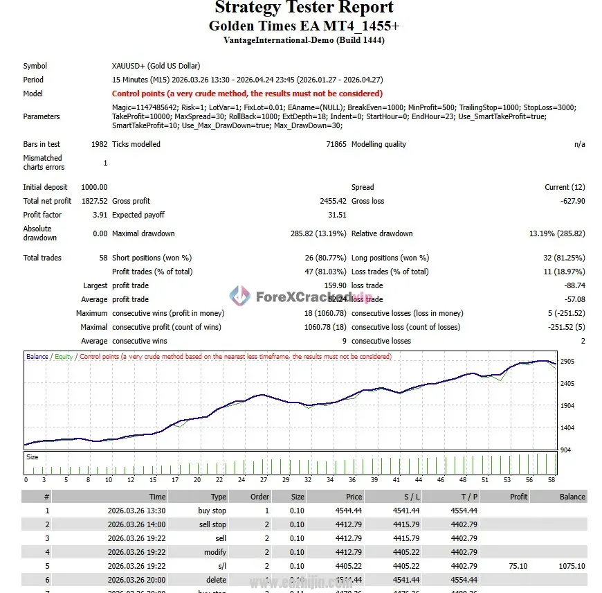 Golden-Times-EA-MT4-Backtest-Result.webp