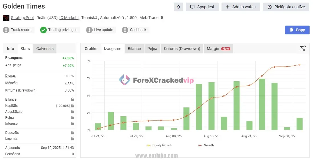 Golden-Times-EA-MT4-MYFXBook-Result.webp