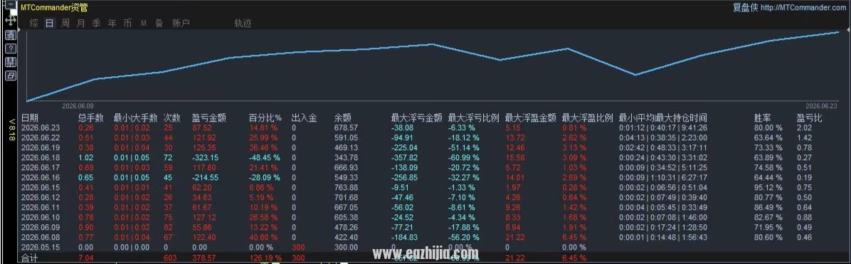 6.23 数据图.jpg